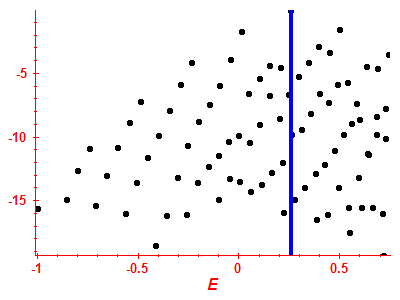 Strength function log